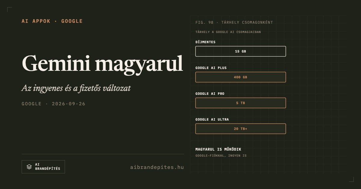 Google Gemini magyarul: útmutató az ingyenes és a fizetős változathoz